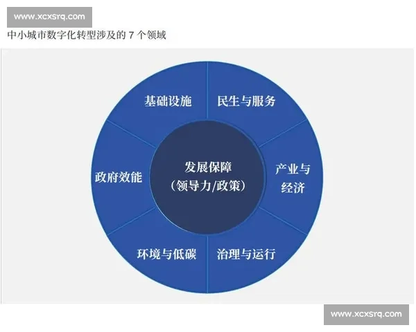 数字反弹驱动下的经济修复与产业升级新趋势观察与市场信心重塑路径研究