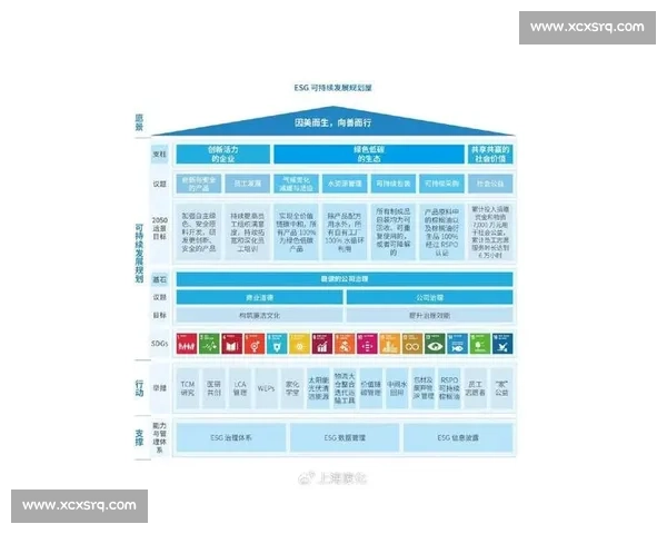 公司治理结构优化与企业可持续发展路径研究探讨