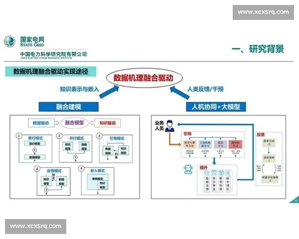 以统计系统为核心构建数据驱动决策与智能分析平台研究
