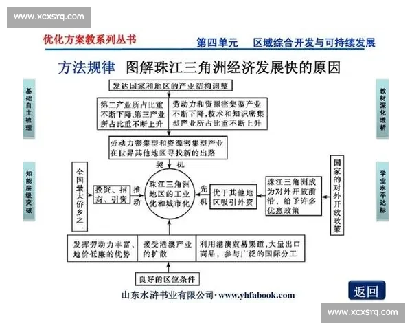 国际标准化视角下推动科技创新与产业可持续发展的策略研究