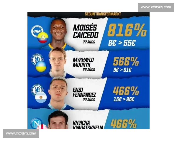 欧洲五大联赛最新战报与球星表现深度解析